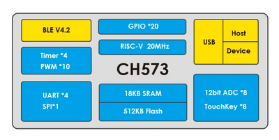CH573 Development Board RISC-V Core BLE Wireless MCU Application Evaluation