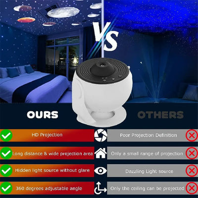 LED Night Light Galaxy Projector Starry Sky Projector 360° Rotate Planetarium Night Lamp For Room Decorative Children Kids Gift