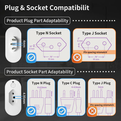 TNCE Tuya Brazil Plug 16/20A adapter, WIFI or zigbee socket with Power Monitor, Smart outlet control,Voice for Google Home Alexa